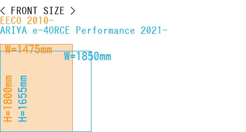 #EECO 2010- + ARIYA e-4ORCE Performance 2021-